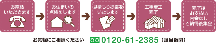 お気軽にご相談ください。　TEL:0120-61-2385　（担当後閑）